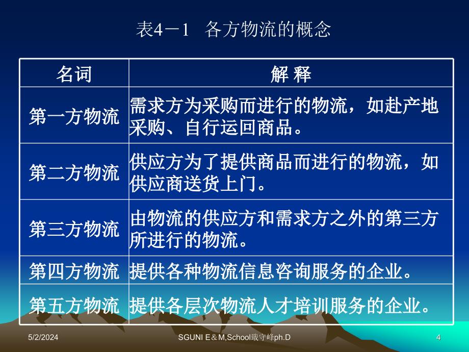 国家物流师考试资料概论第四章第三方物流_第4页