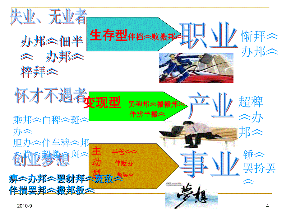 siyb创业培训藏文翻译第一步_第4页