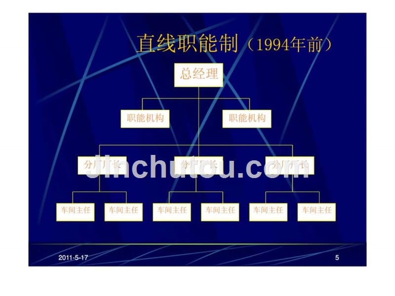 海尔集团的管理与控制（中国海洋大学）_第5页