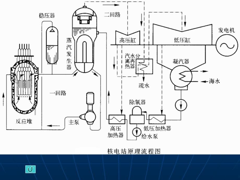 《核电工程概论》ppt课件_第5页