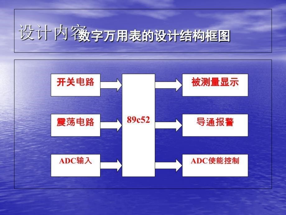 单片机数字万用表课程设计答辩_第5页