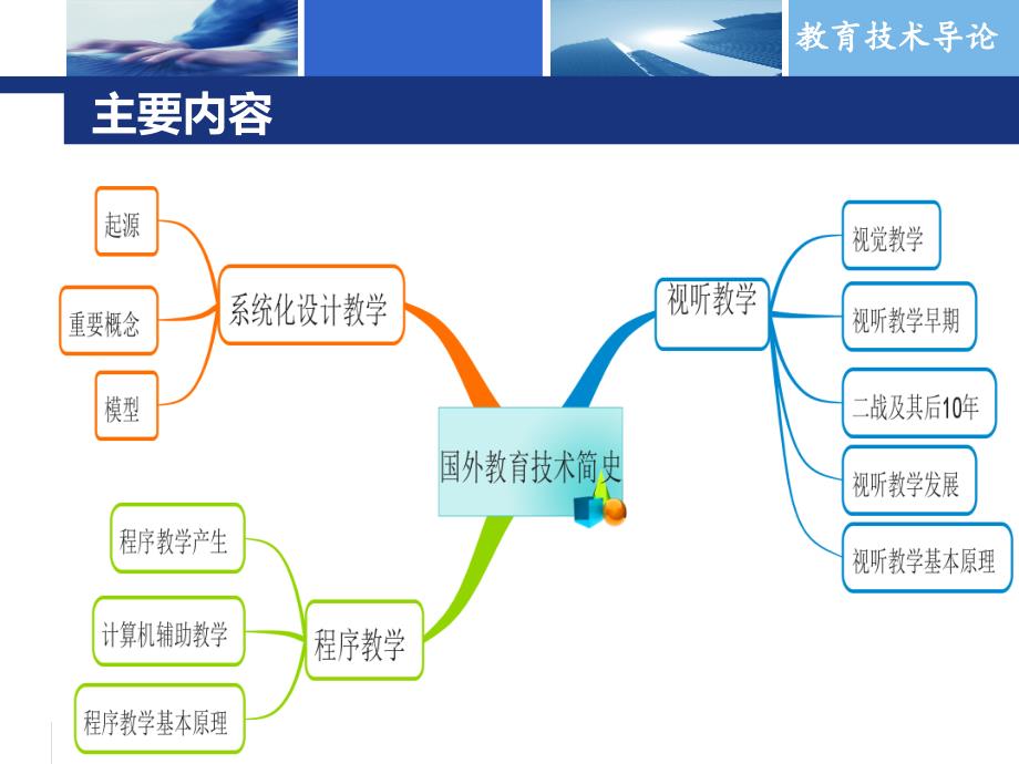 国外教育技术发展简史_第4页