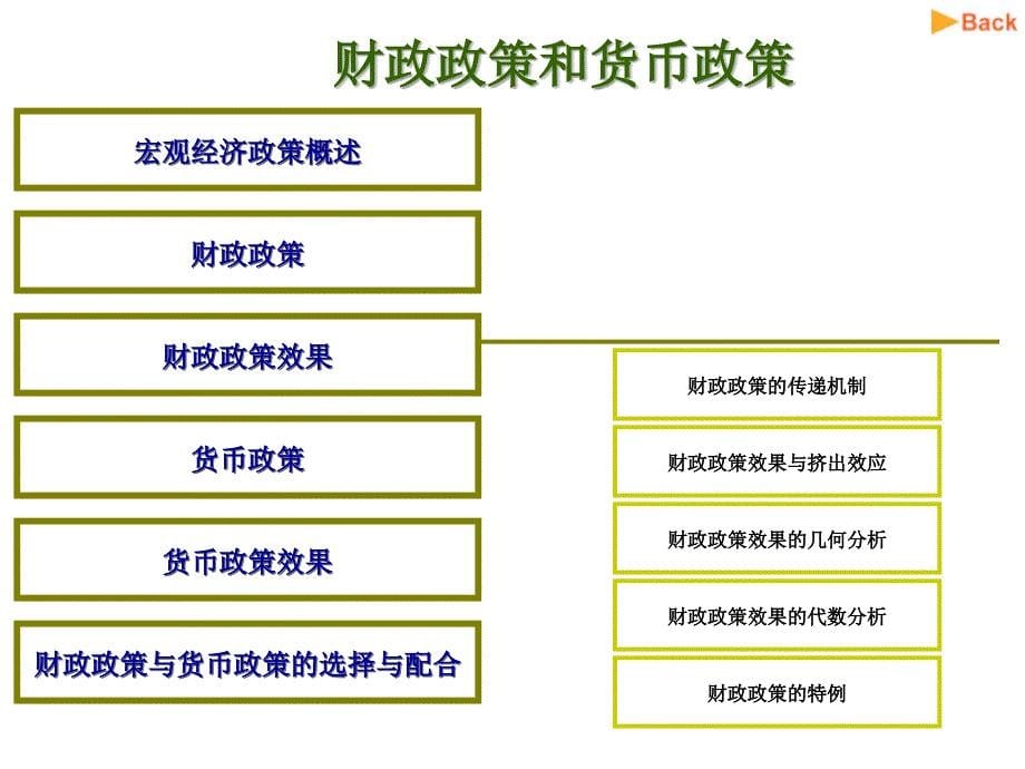 宏观经济学财政政策和货币政策_第5页