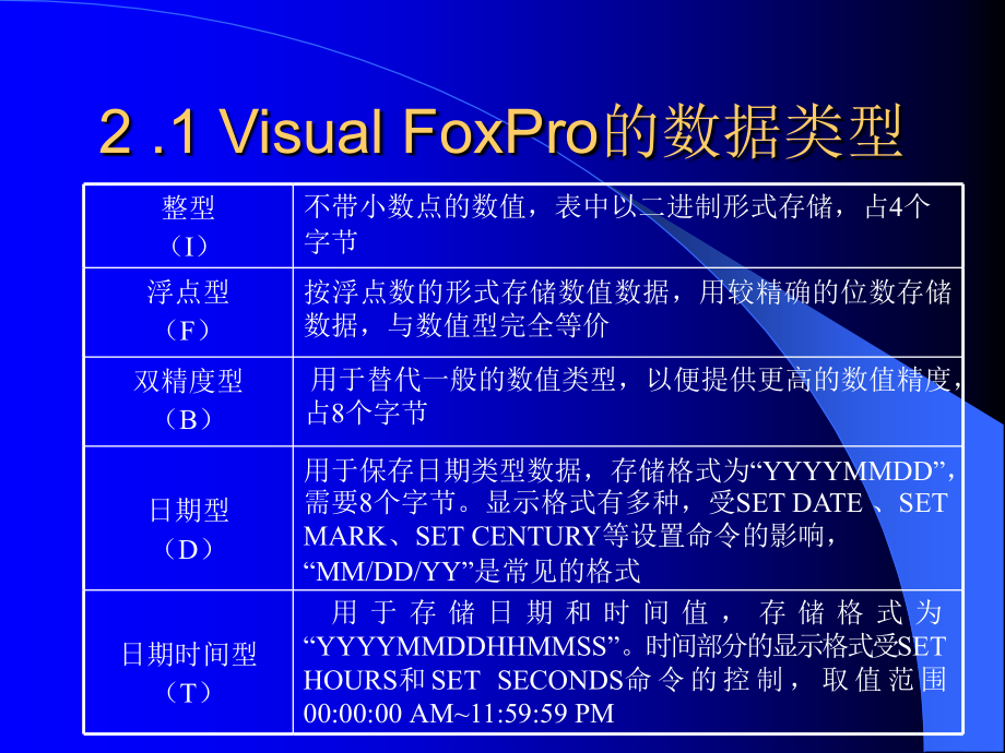 数据与数据运算1_第4页