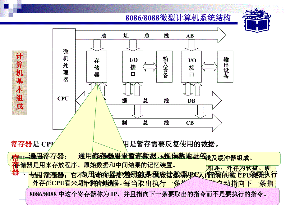 微型计算机系统结构_第3页