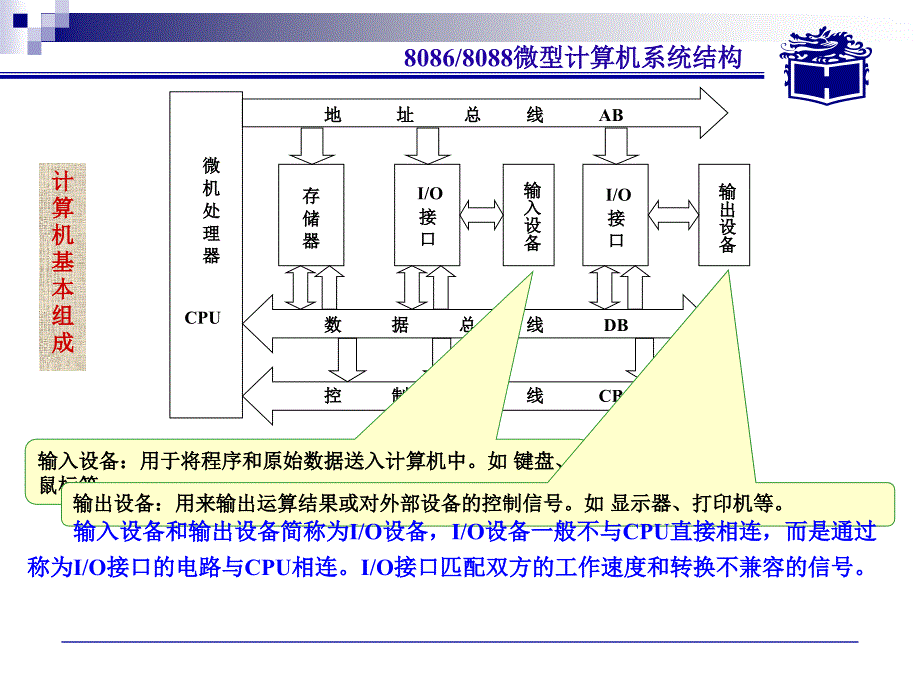 微型计算机系统结构_第4页