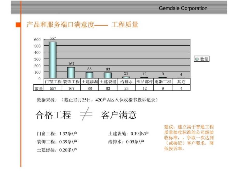 地产工程质量管理要点_第4页