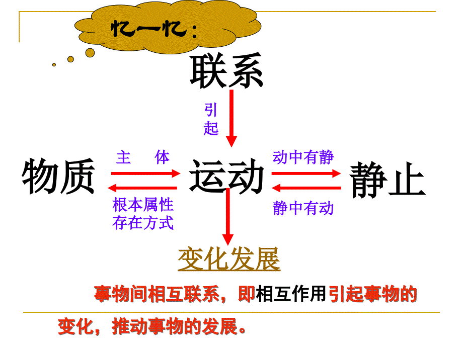 §8.1事物是变化发展的_第2页