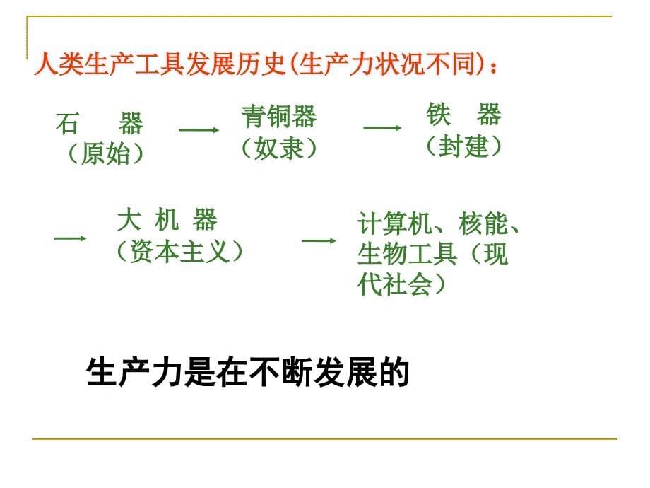 §8.1事物是变化发展的_第5页