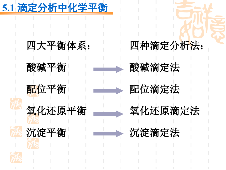 苏州大学《分析化学 》第5章 酸碱滴定_第2页