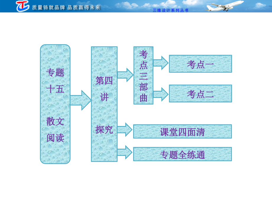 高中语文教学资料汇编-专题十五_第四讲_探究_第1页