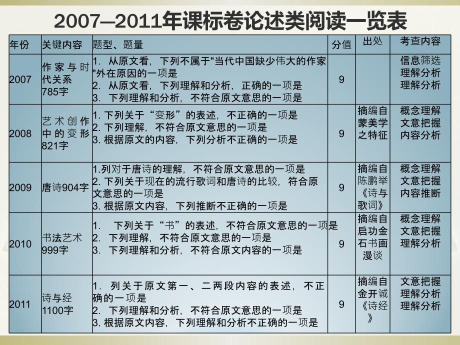 论述类文本1-3题_第2页