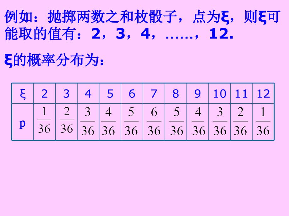 《人教版高中数学》ppt课件_第4页