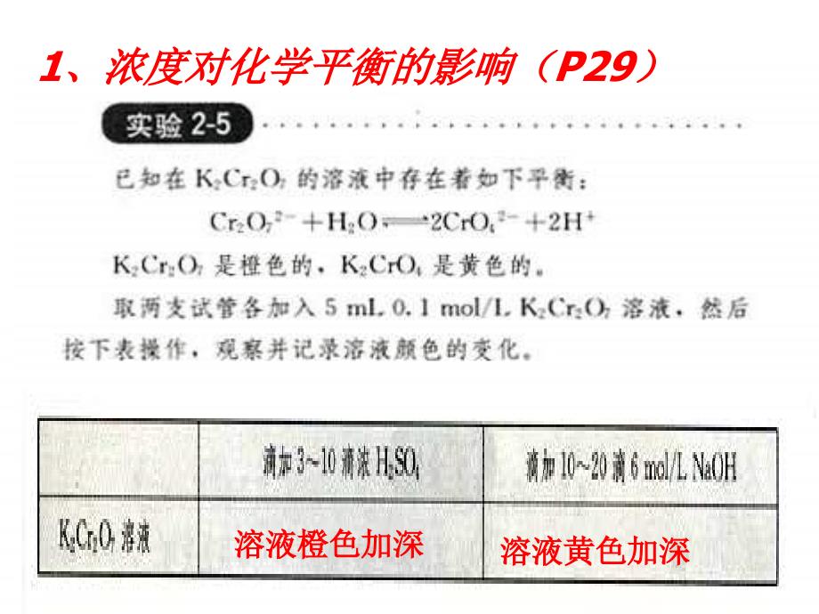 高二化学影响化学平衡的条_第4页