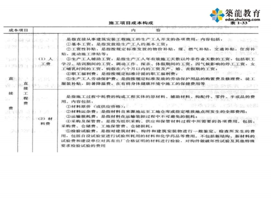 建筑施工手册解读与应用实战演练_第4页