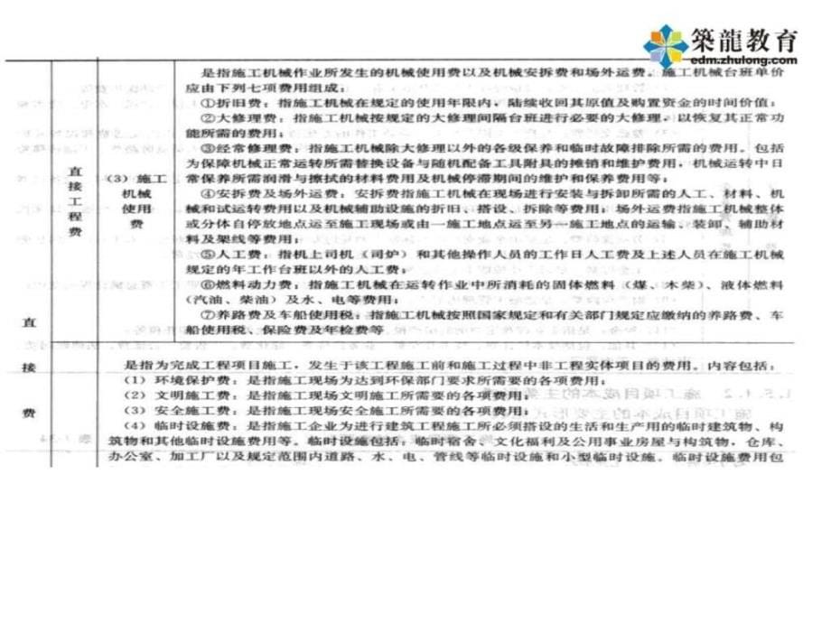 建筑施工手册解读与应用实战演练_第5页