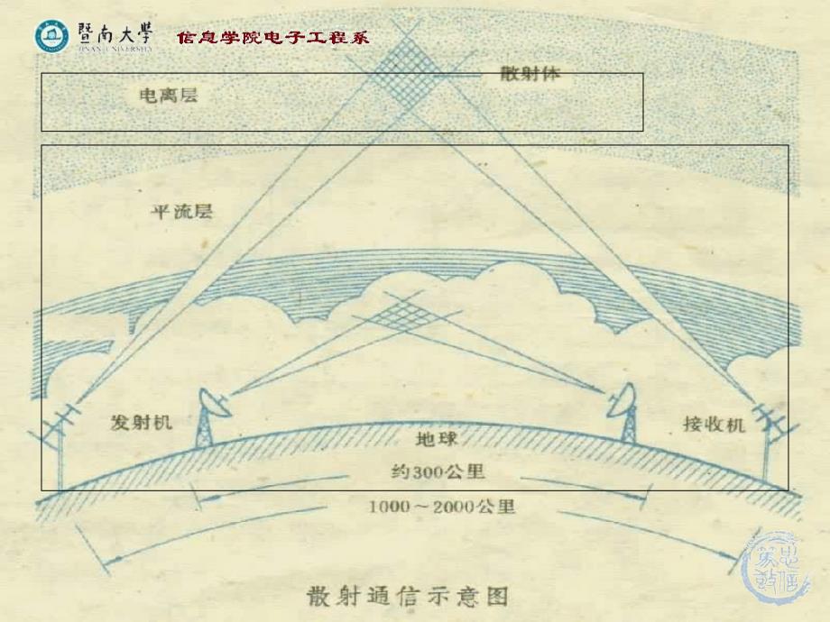 电磁场与微波技术教学资料 微波技术-何帆_第4页