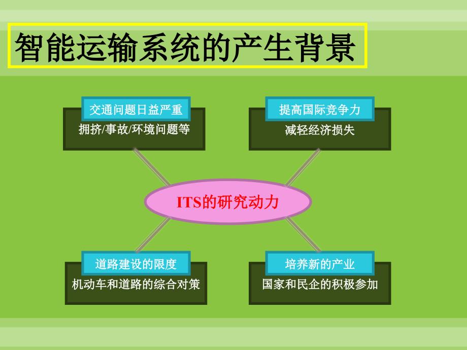 智能运输系统智能运输系统（its）概述_第4页