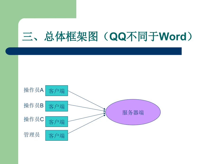 工作流管理系统ppt - 工作流管理系统_第4页