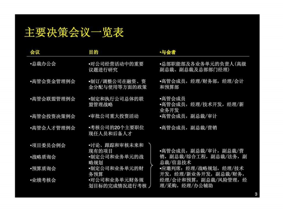 麦肯锡：上海环保集团--高层管理职责及决策体系_第4页