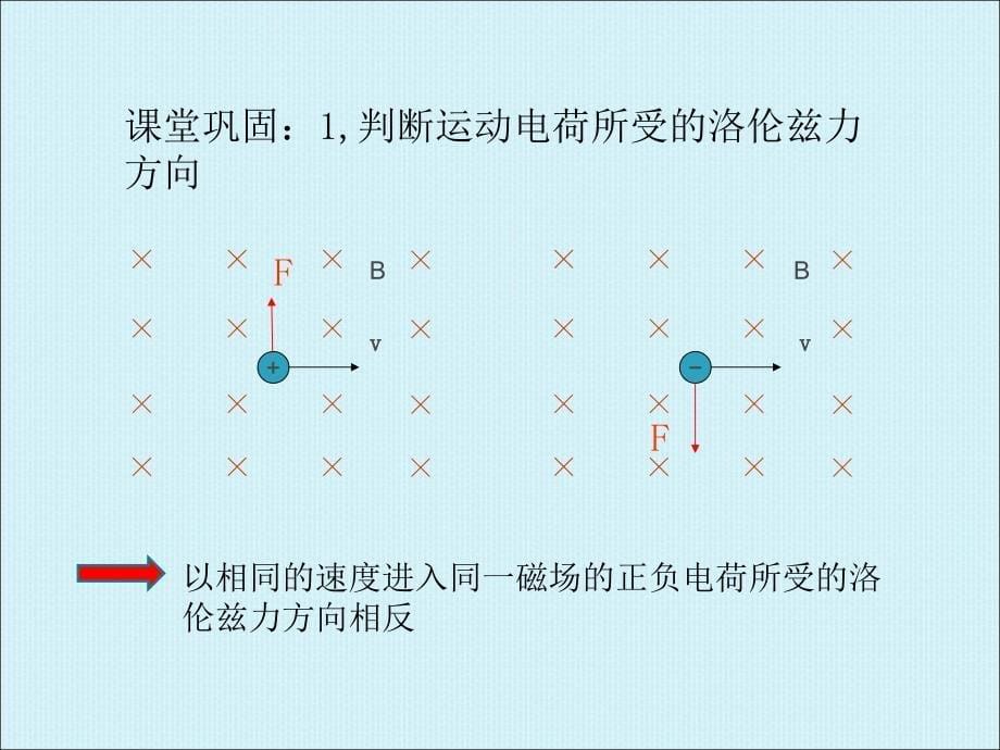 高二物理络伦滋力_第5页