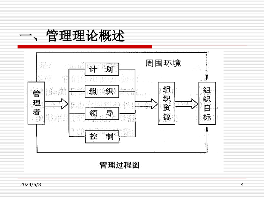 企业与企业管理3_第4页