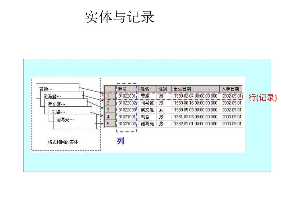 表的建立与维护l_第2页