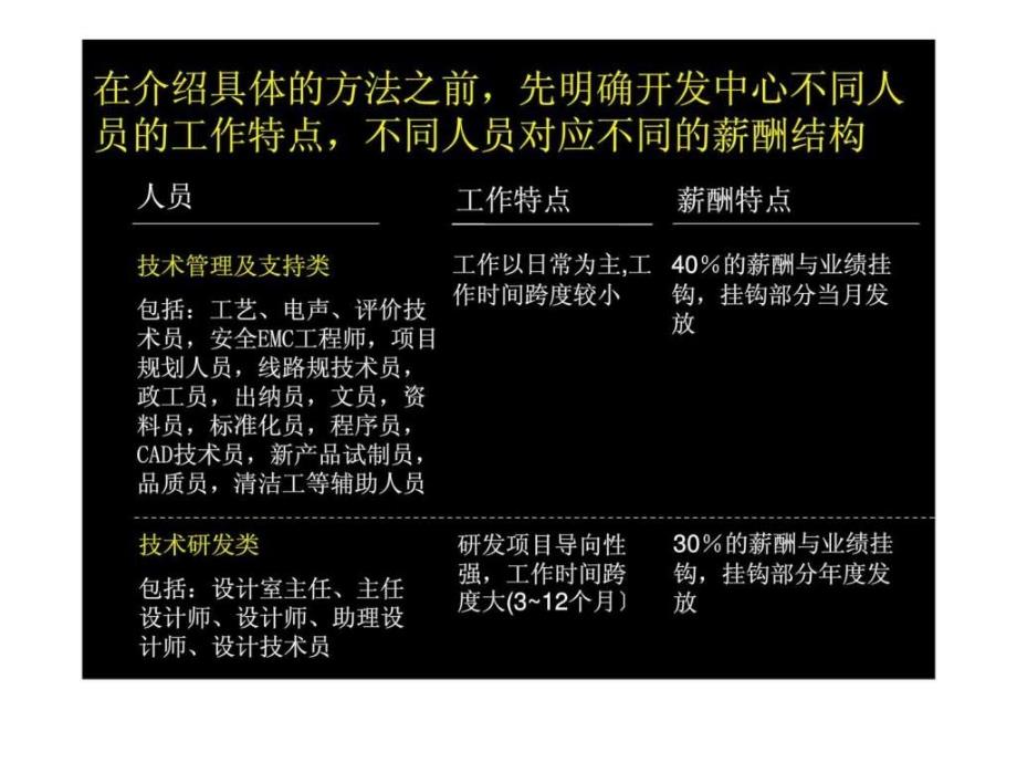 麦肯锡：康佳集团电器事业部技术开发中心薪酬管理制度介绍_第4页