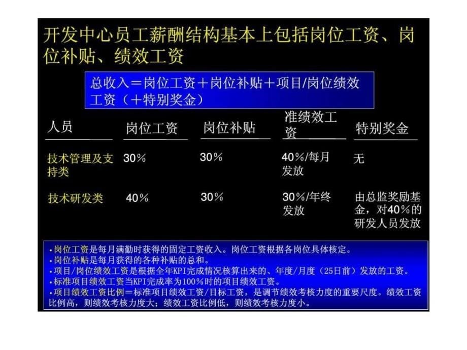 麦肯锡：康佳集团电器事业部技术开发中心薪酬管理制度介绍_第5页