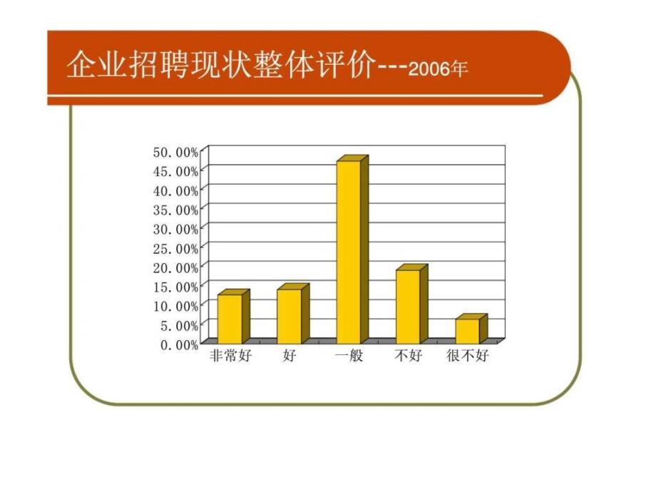 大田集团-有效招聘管理技巧_第4页