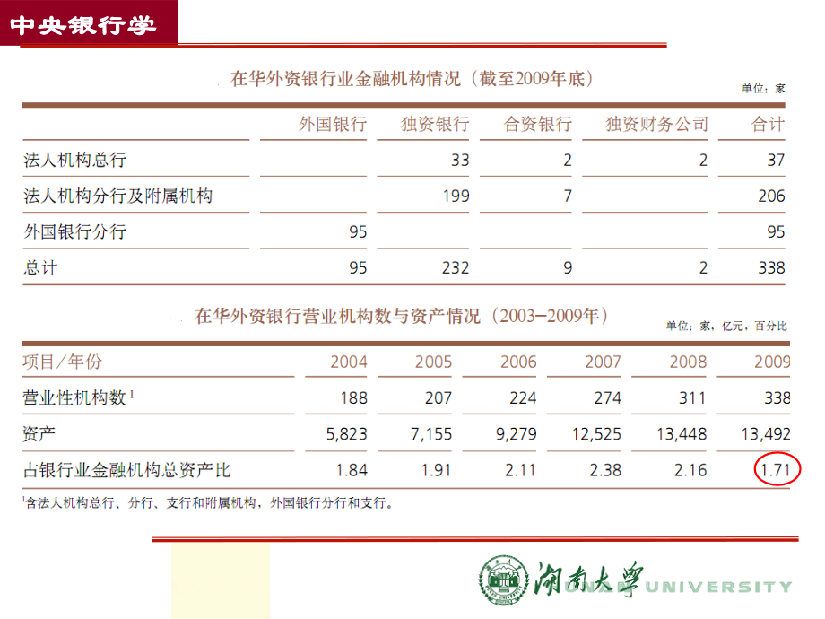 [经济学]中央银行学_第4页