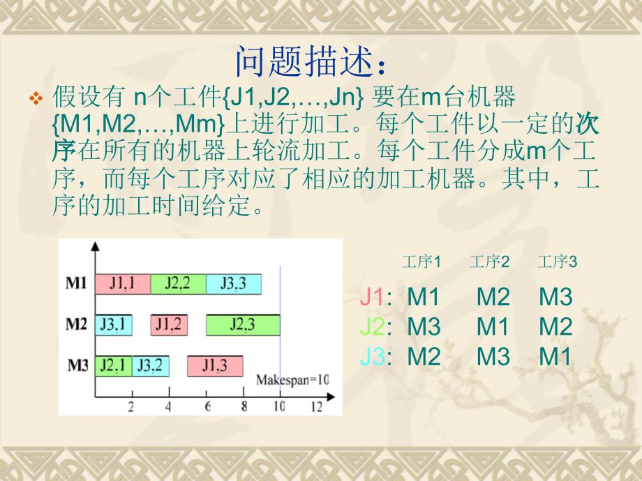 车间作业调度job shop scheduling讲解_第4页