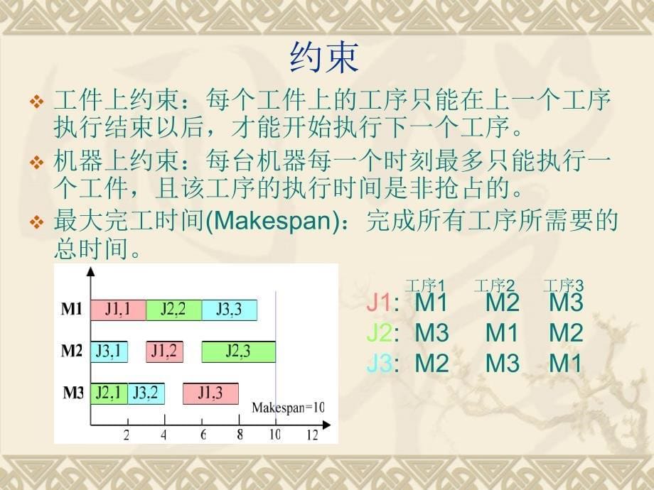 车间作业调度job shop scheduling讲解_第5页