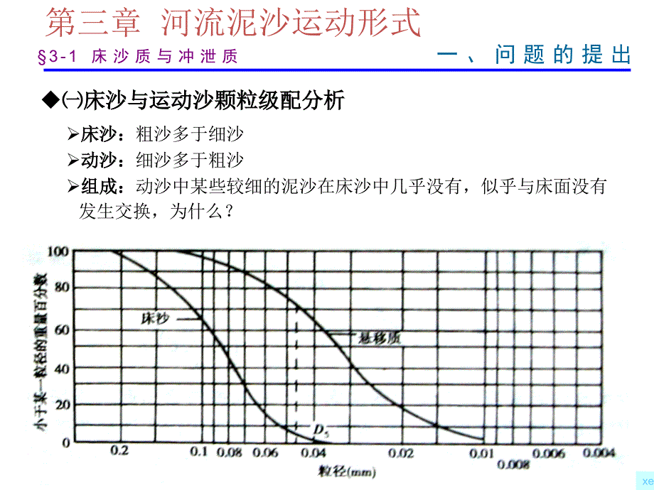 河流泥沙的运动形式_第3页