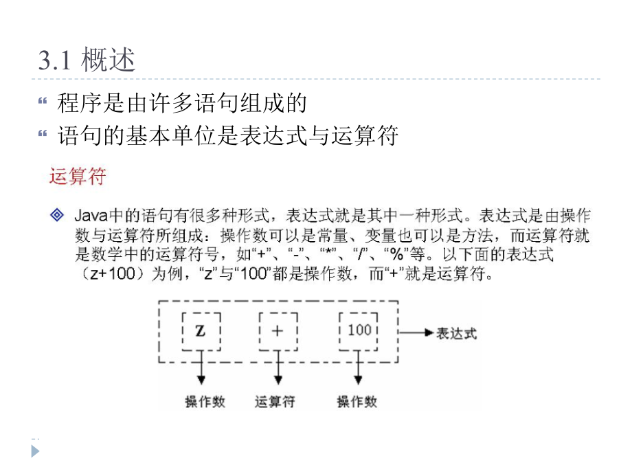 java编程基础表达式运算符_第2页