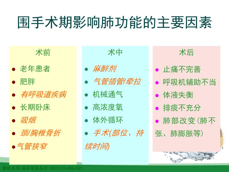 《气道管理护理》ppt课件_第3页