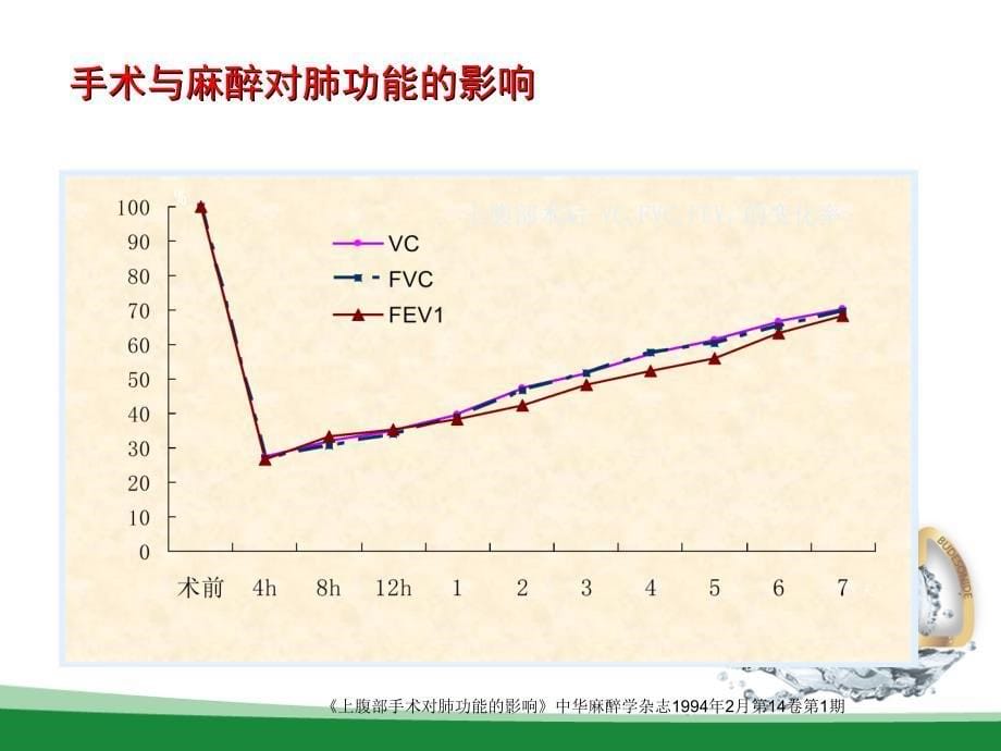 《气道管理护理》ppt课件_第5页