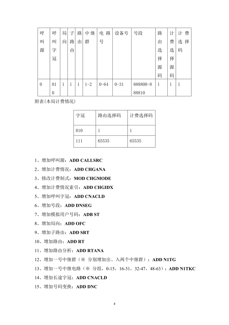 通信专业课程设计--基于华为c&c08和metro 1000的长途交换局及光传输的配置_第4页