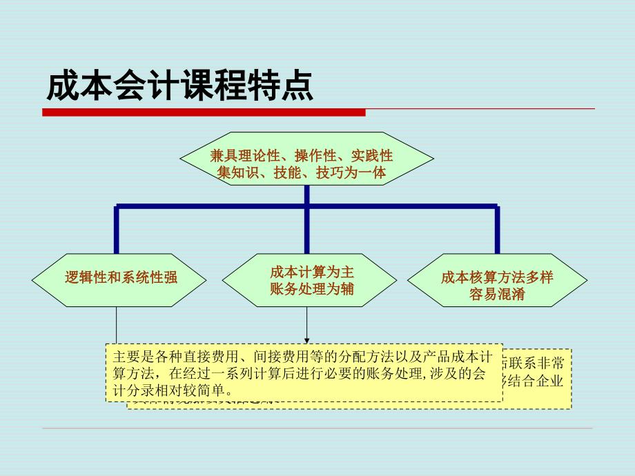 成本会计--陈金梅 - powerpoint presenta_第4页