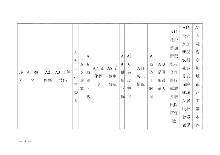 贫困户信息采集统计表_第2页