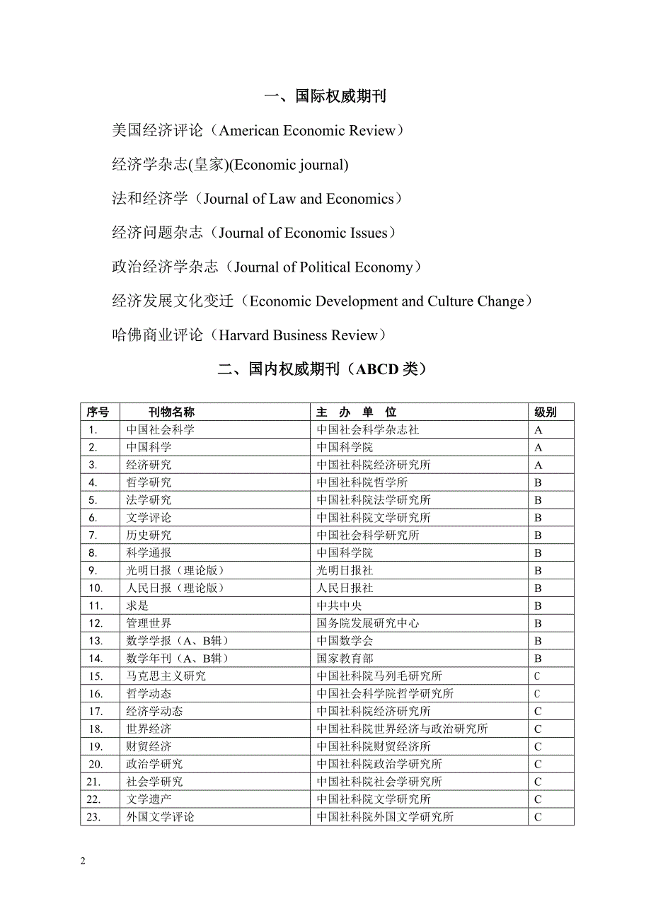 [建筑]湖北经济学院学术论文发表期刊分类分级目录_第2页