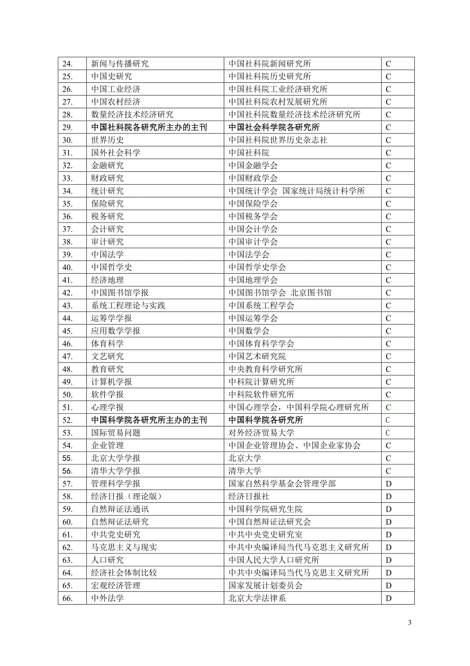 [建筑]湖北经济学院学术论文发表期刊分类分级目录_第3页