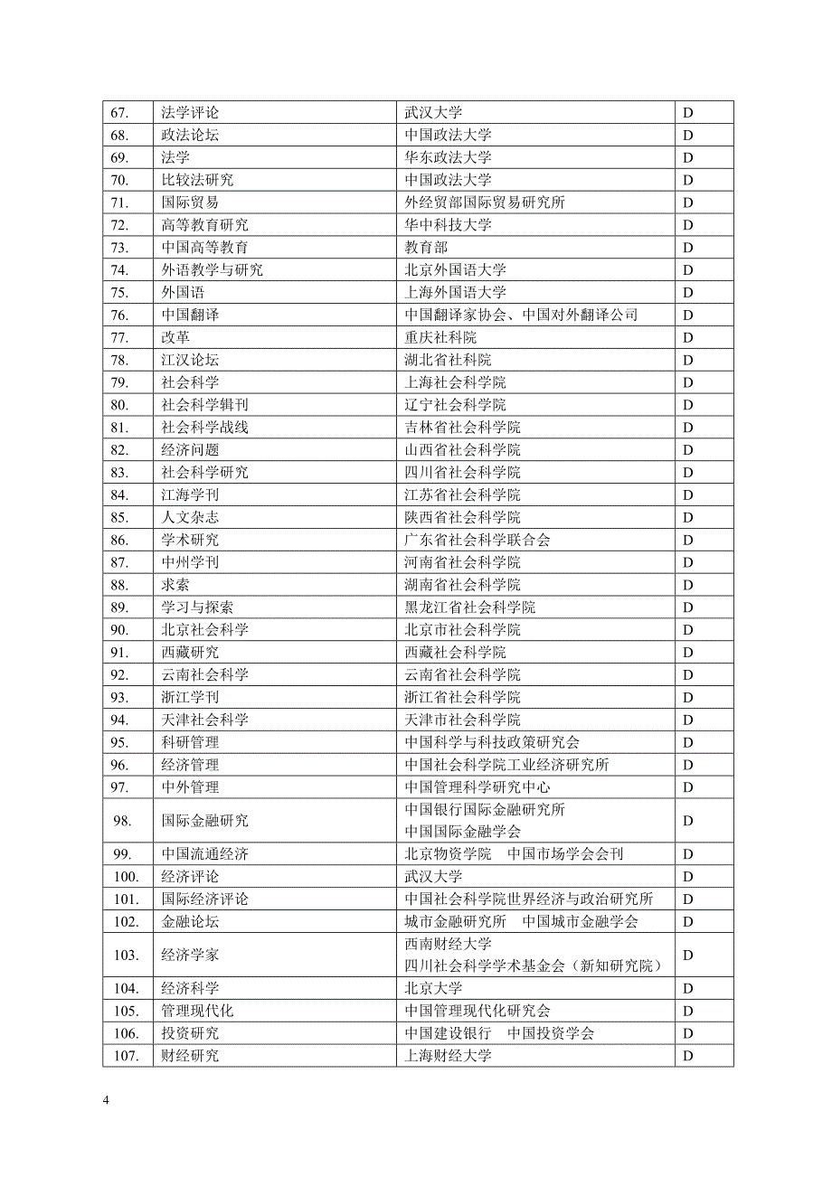 [建筑]湖北经济学院学术论文发表期刊分类分级目录_第4页