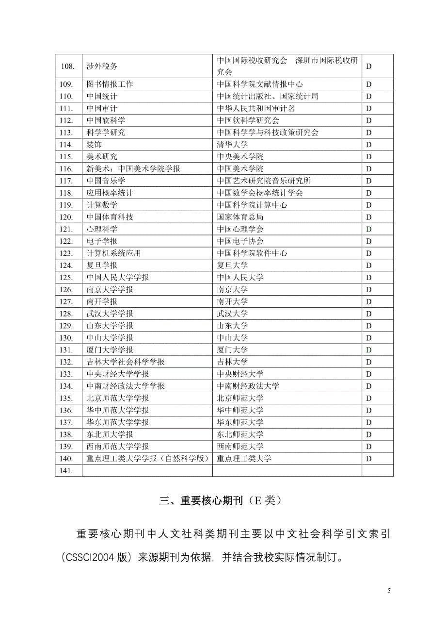 [建筑]湖北经济学院学术论文发表期刊分类分级目录_第5页