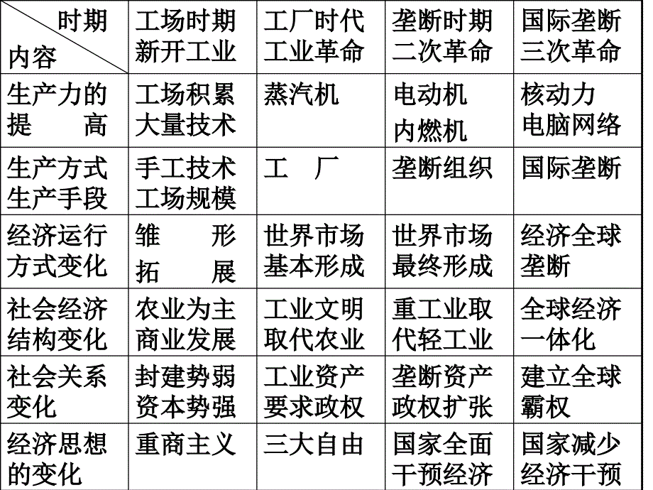 高中历史选修二知识框架_第2页