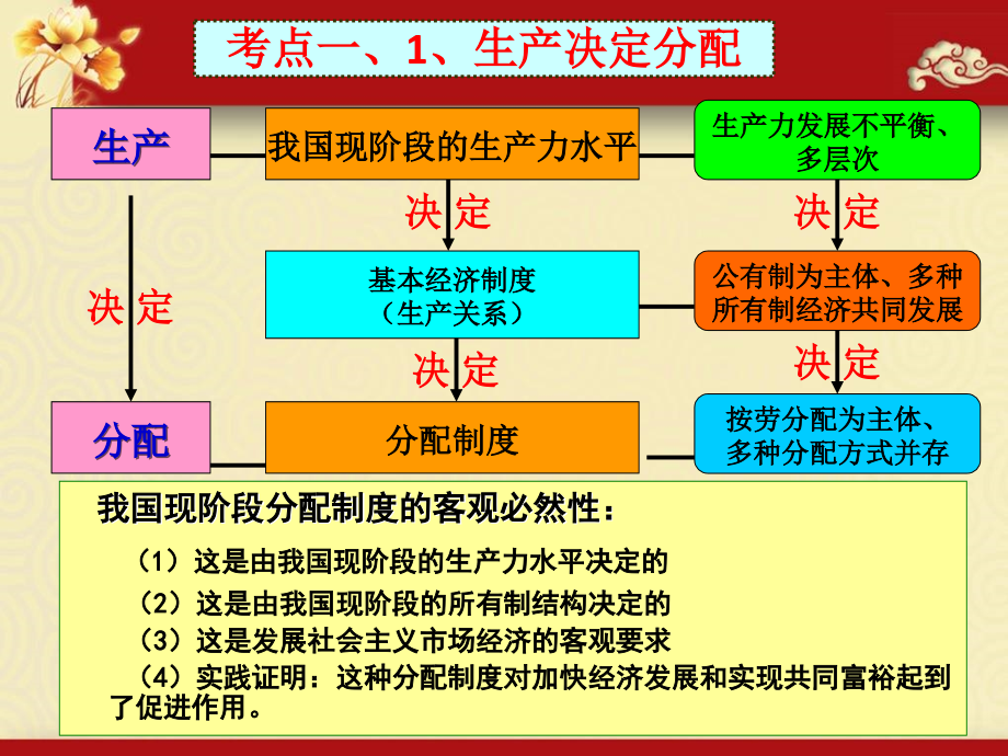 一轮经济生活第七课《个人收入的分配》复习_第3页