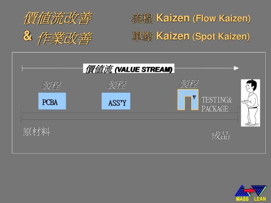 tps精益生产价值流分析c_第3页