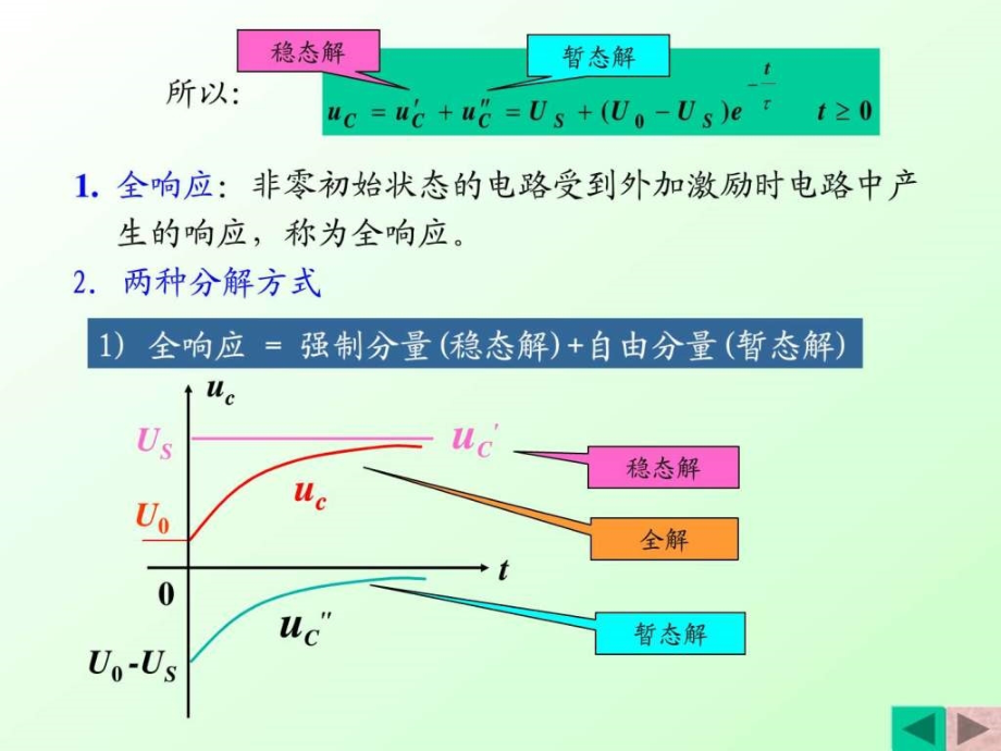 大学电路独家分析第六章第二节_第2页