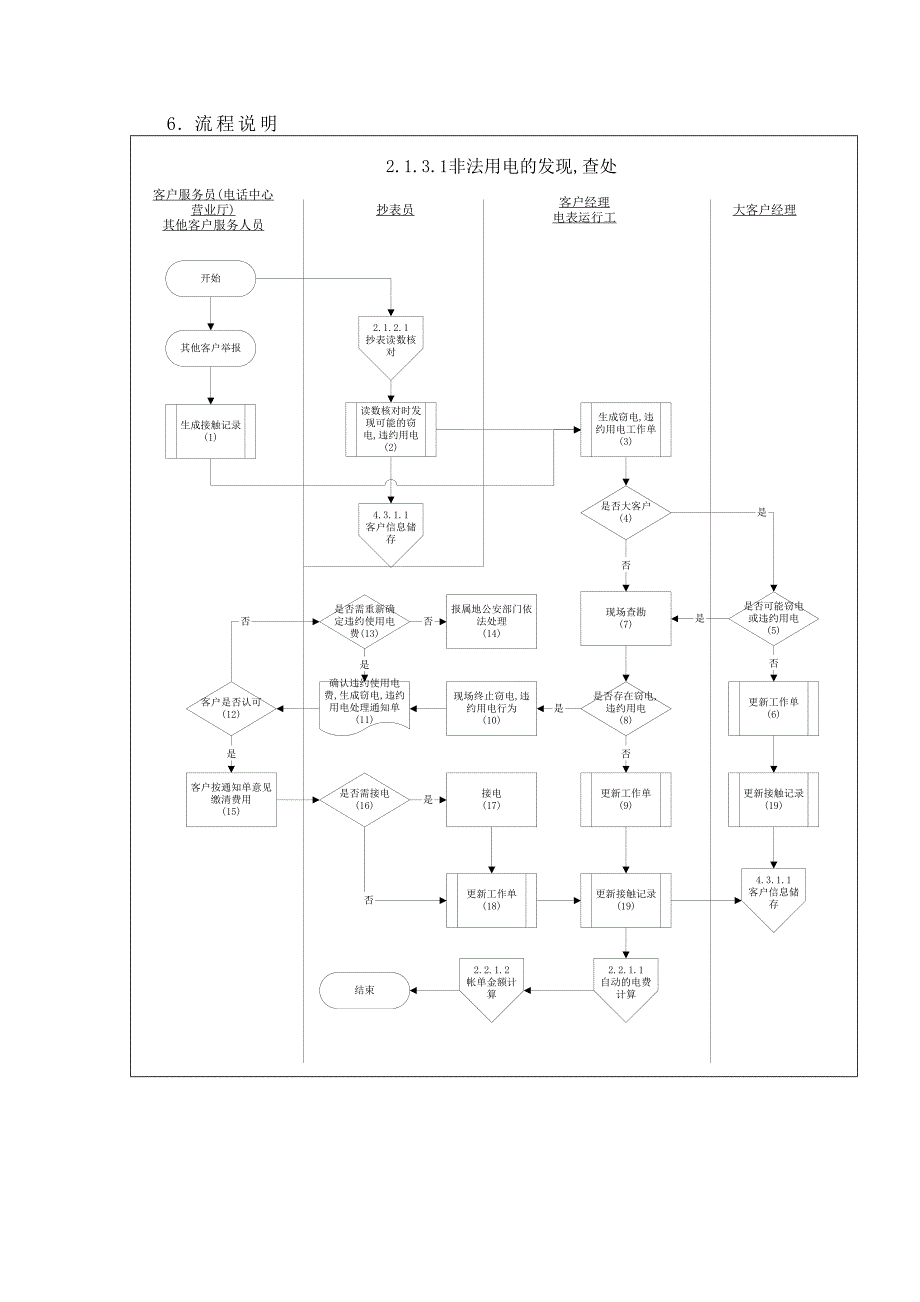 非法用电的发现&查处流程_第3页