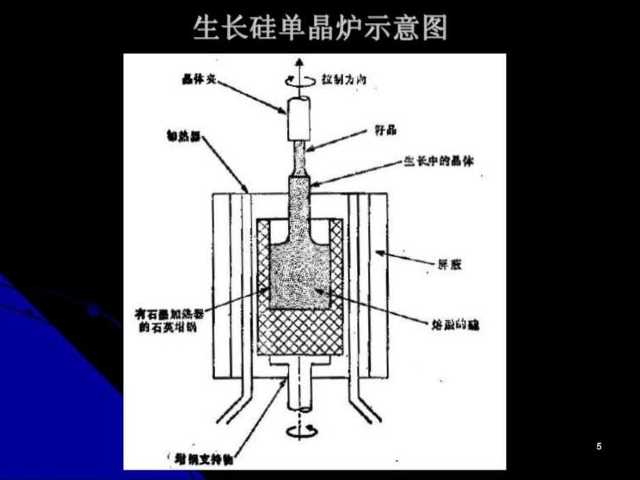 电路 集成电路的基本制造工艺_第5页